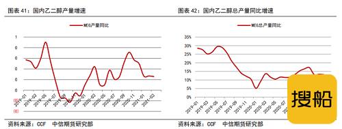 乙二醇:供需5月份或迎来拐点,