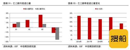 乙二醇：供需5月份或迎来拐点