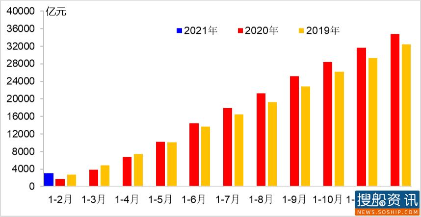 2021年1—2月我国经济运行情况