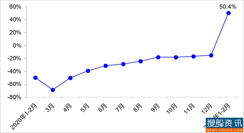 2021年1—2月我国经济运行情况