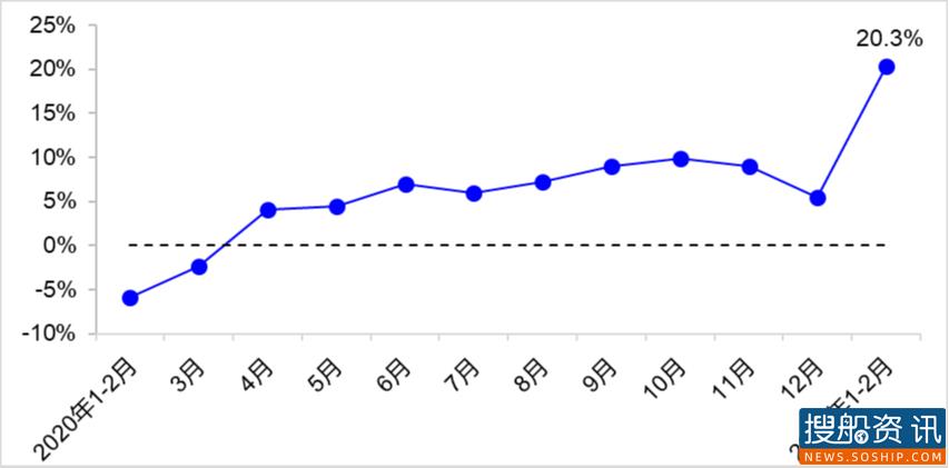 2021年1—2月我国经济运行情况