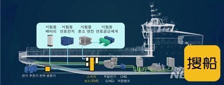 韩国政府斥巨资开发环保船舶动力万能测试平台