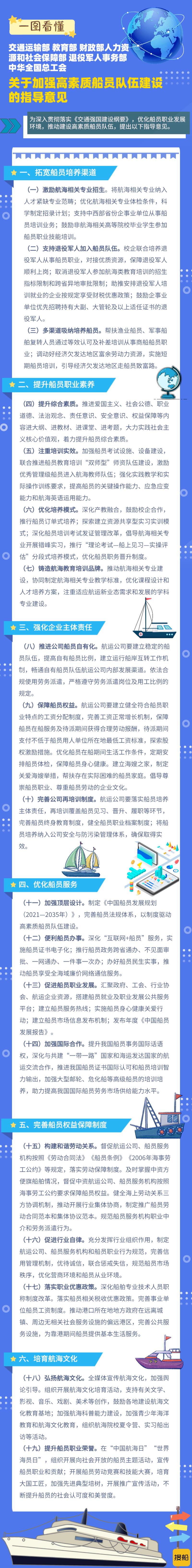 一图读懂 | 加强高素质船员队伍建设指导意见速览！