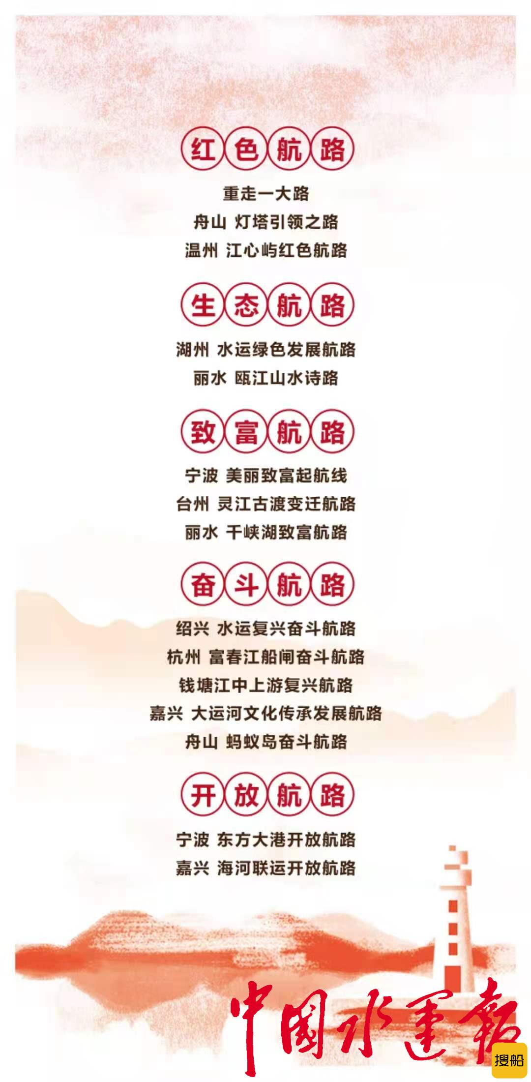 学史起航,寻访水运红色记忆