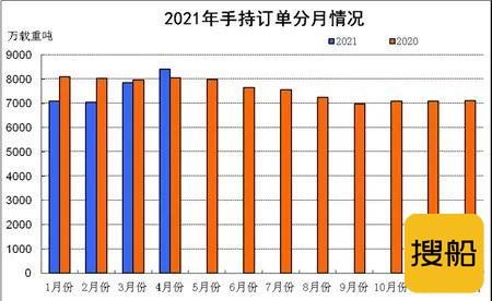 2021年1-4月船舶工业经济运行情况