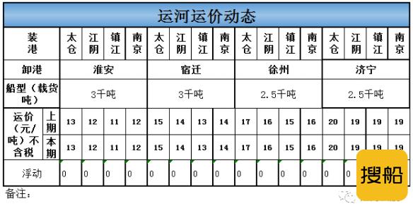 2021年5月24日运河运价动态