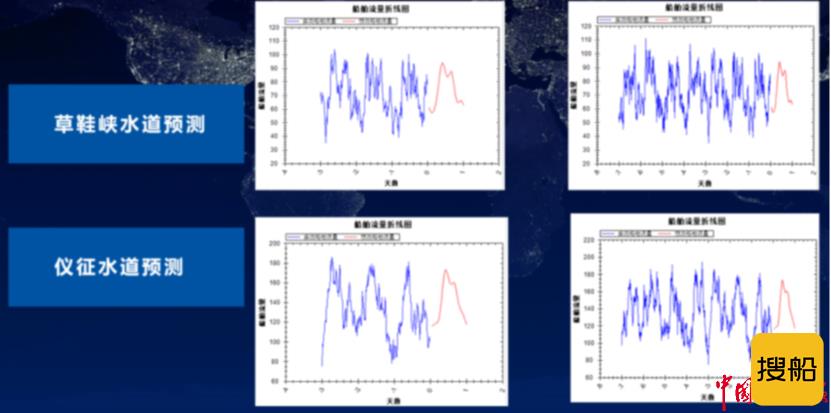 “大数据”为长江航运高质量发展赋能添翼 ——长江航道测量中心大数据开发应用侧记