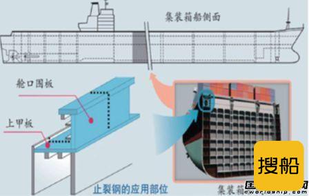 南钢100毫米厚船用高止裂韧度钢板全国首发