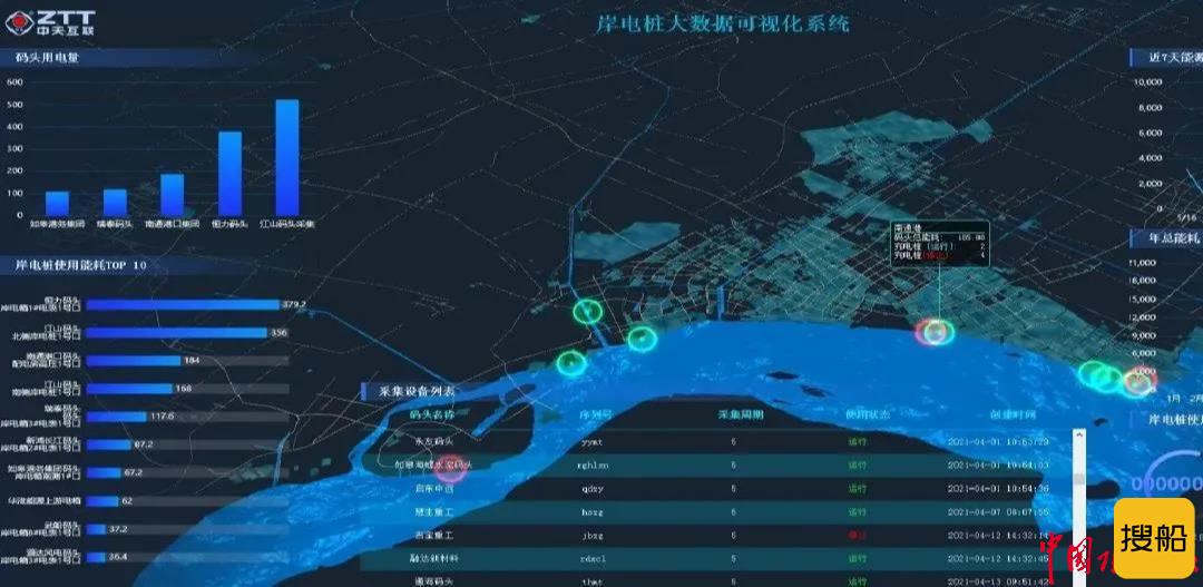 南通港区码头实现智能岸电100%全覆盖