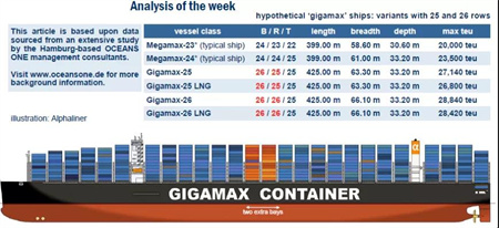 TERRAMAX来啦！集装箱船会否止步于32000TEU