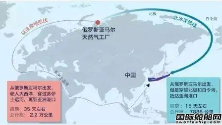 Sovcomflot:未来两三年内北海航线有望全年通航