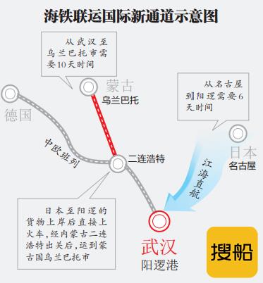 “日本—中国(武汉)—蒙古”海铁联运国际物流新通道开启 日本汽车坐船来汉乘火车去蒙古国