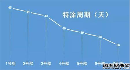 广船国际交付5.5万吨成品油化学品油船7号船