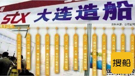 涅槃重生!STX造船完成出售正式更名