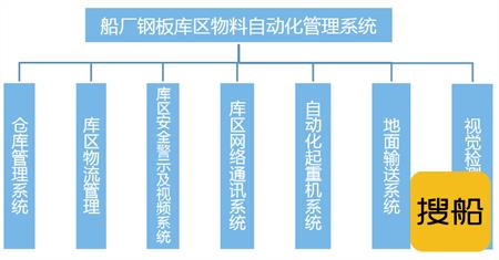 中船九院助力大船集团完成数字化升级改造