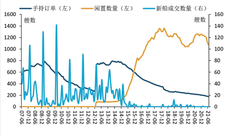 12座31亿美元！上半年海工市场分化明显