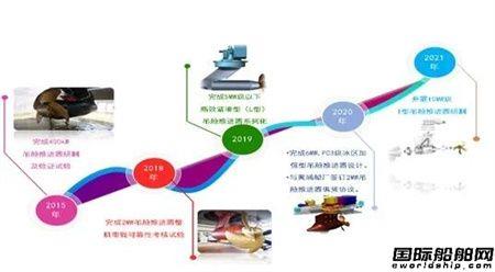 七〇四所自主研制吊舱推进器获实船应用
