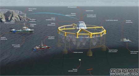中船广西公司签署北部湾深海养殖项目合作框架协议