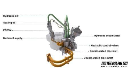 世界最大甲醇双燃料发动机：里程碑意义的订单