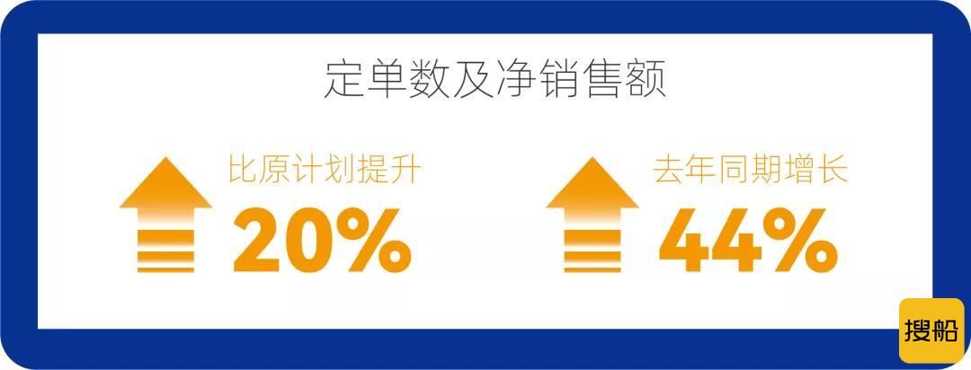法拉帝集团戛纳船展公布业绩数据,亚太市场表现优异,