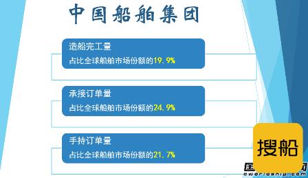 全球第一！中国船舶集团民船海工订单破千亿！