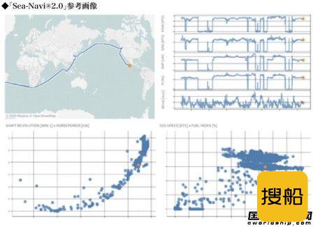 日本IT公司推出船舶物联网平台助力日本造船业创新升级