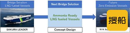 日本邮船将与芬兰公司合作开发氨燃料预留LNG动力船