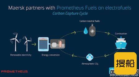  马士基投资美国初创企业研发低成本零碳电燃料,