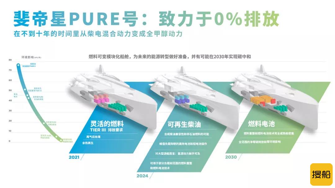 2021摩纳哥游艇展斐帝星发布全新下一代概念游艇Pure号,