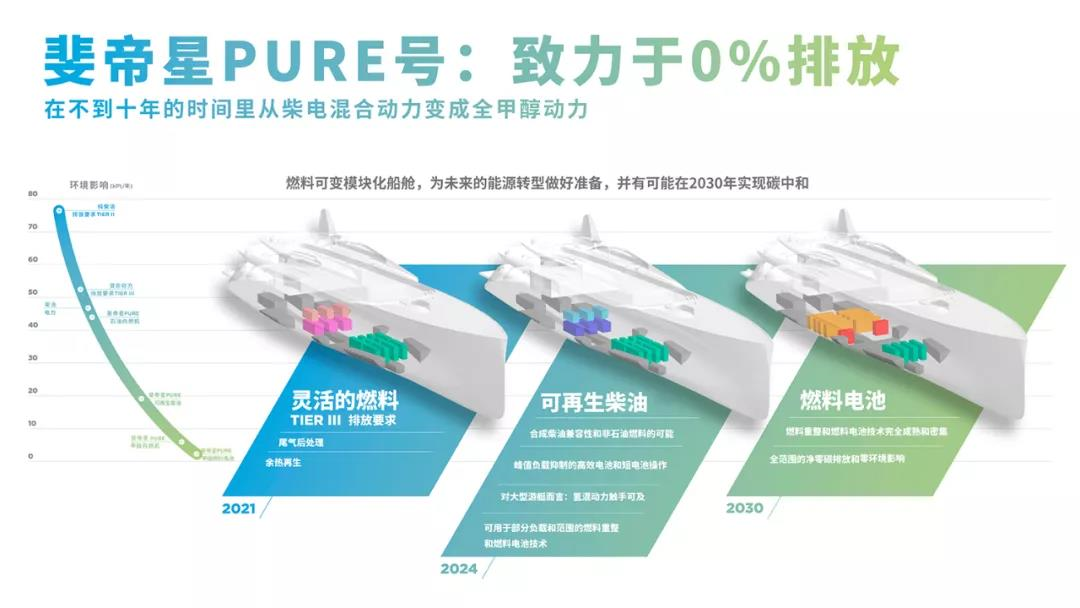 2021摩纳哥游艇展斐帝星发布全新下一代概念游艇Pure号