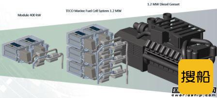  TECO 2030船舶氢燃料电池系统获DNV原则批复,