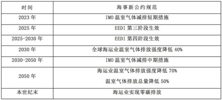 船用低速机何去何从？