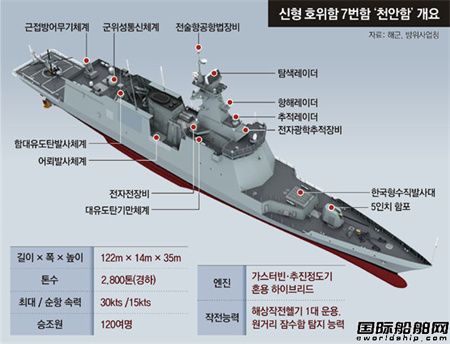  11年后“重生”！现代重工为韩国海军建造新型护卫舰“天安”号下水,
