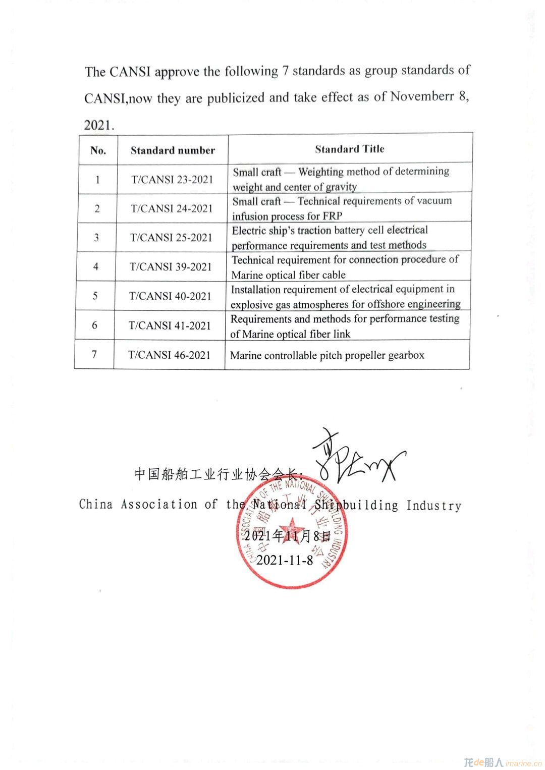 中国船舶工业行业协会团体标准公告（第六批）
