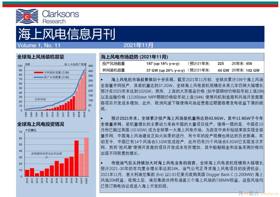 克拉克森研究：中国成为全球最大海上风电市场