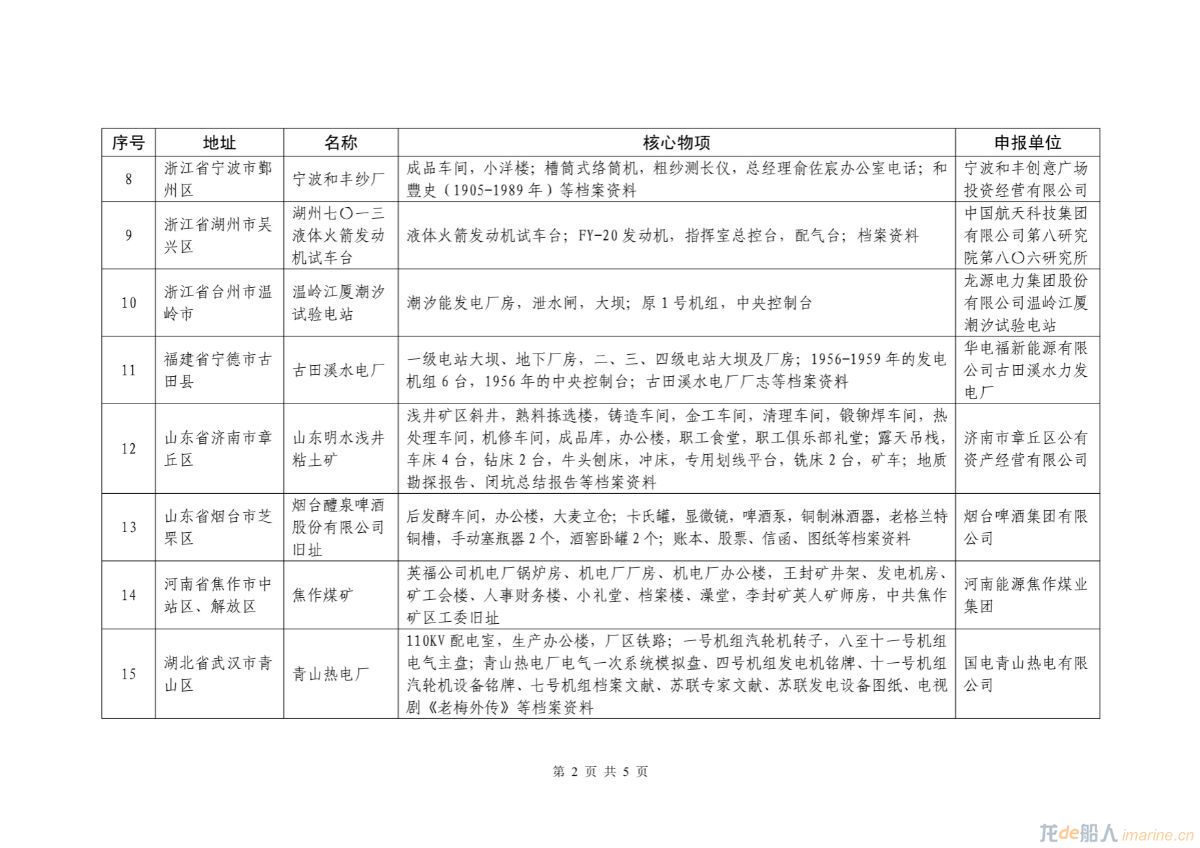 上海船厂入选第五批国家工业遗产