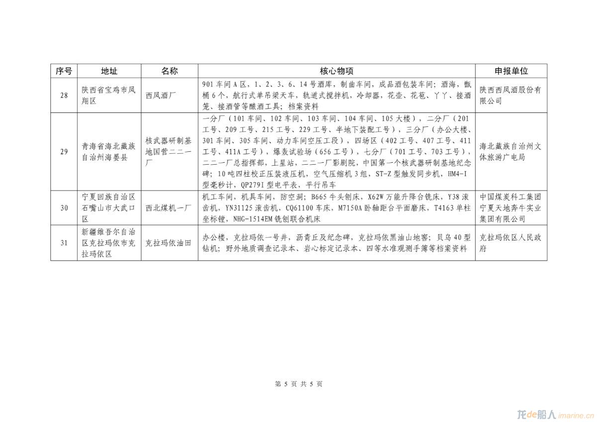 上海船厂入选第五批国家工业遗产