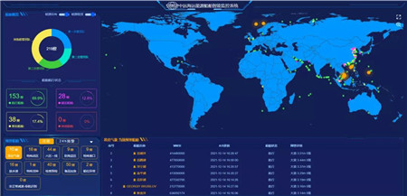 中远海运能源船舶智能监控系统优化项目上线