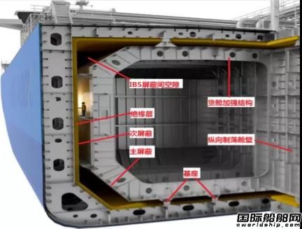 要造LNG船了!外高桥造船A-box围护系统模拟舱开工,