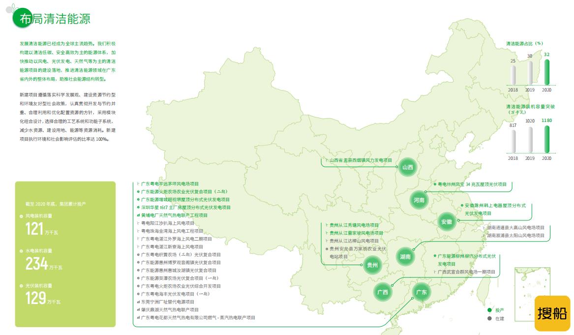 2020年底广东能源集团累计投产风电121万千瓦 清洁能源装机占比32%!, 2020年底广东能源集团累计投产风电121万千瓦 清洁能源装机占比32%!,