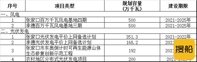 浙江、山东倍增,细数10省风电发展规划!