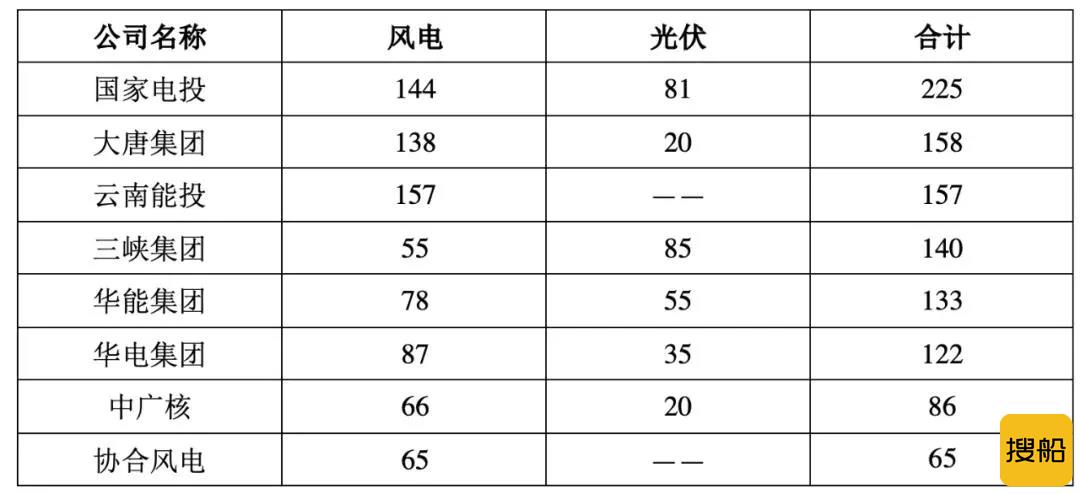 浙江、山东倍增,细数10省风电发展规划!