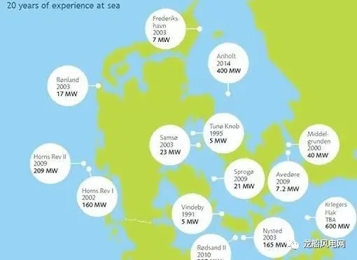 看丹麦如何解决海上风电输送问题