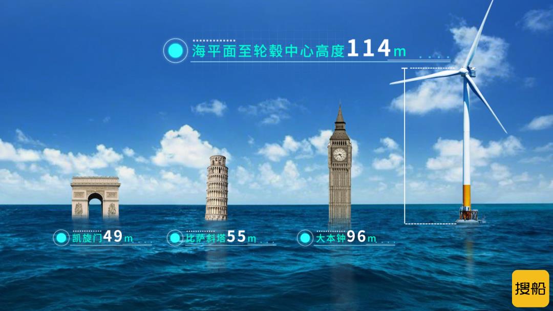 你知道一个海上风电风机叶片上能站几个人吗?