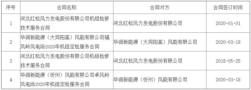 华润电力2个检修运维类风电项目中标公示