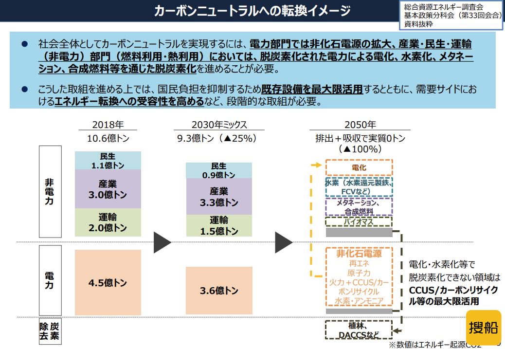 日本取消最后一个燃煤电厂项目,海上风电加快退煤速度