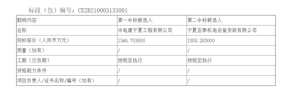 龙源工程绥化一期100MW风电项目风机及塔筒吊装中标候选人公示