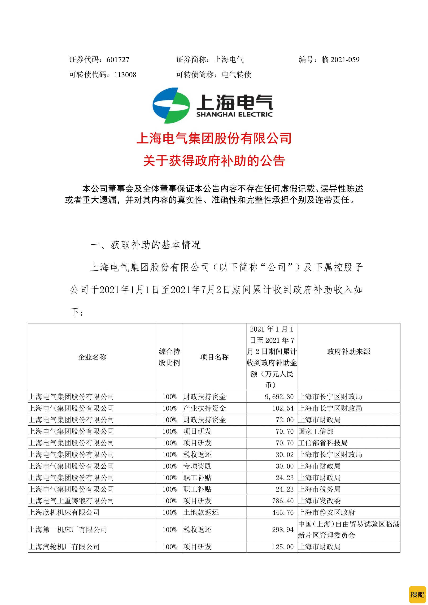 上海电气上半年获约3.76亿政府资金支持