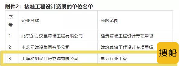 三峡上海院再添“双甲”资质!