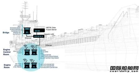  METIS升级船舶数据采集系统促进数字化航运,